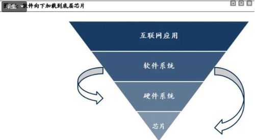 人工智能應用軟件開發 未來最確定主題及附股分析