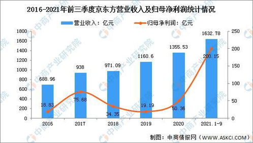 2022年中國人工智能行業市場前景及投資研究報告