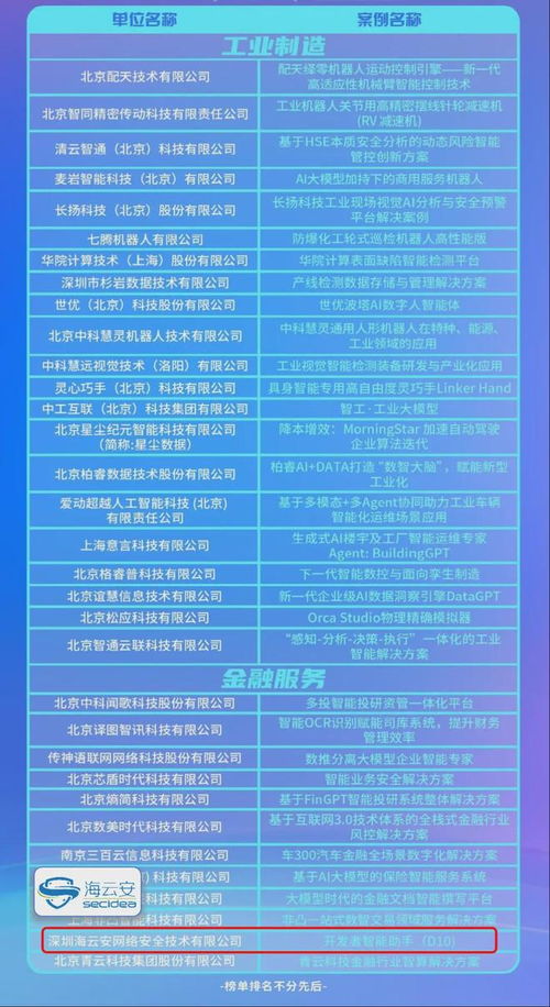 海云安開發者智能助手d10榮登2024人工智能應用標桿Top100榜單 AI驅動軟件開發新篇章