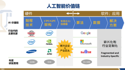 智能硬件 人工智能革命的關鍵驅動力與應用的基石