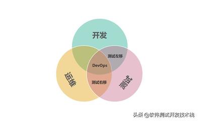 人工智能時代下軟件測試人員的挑戰與轉型 敏捷、DevOps與AI應用的融合要求