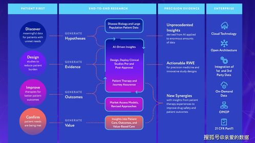 人工智能制藥 老牌藥廠破局關鍵與新藥研發革命